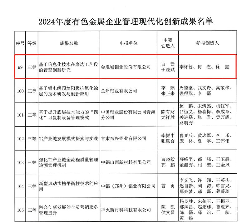 20240920-獲獎(jiǎng)成果 (2).png