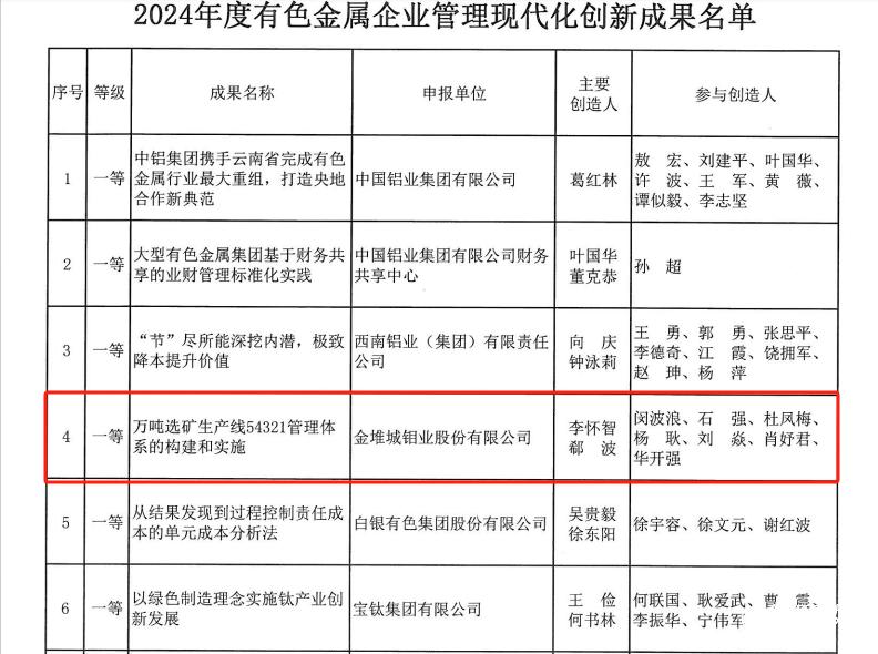 20240920-獲獎(jiǎng)成果 (1).png